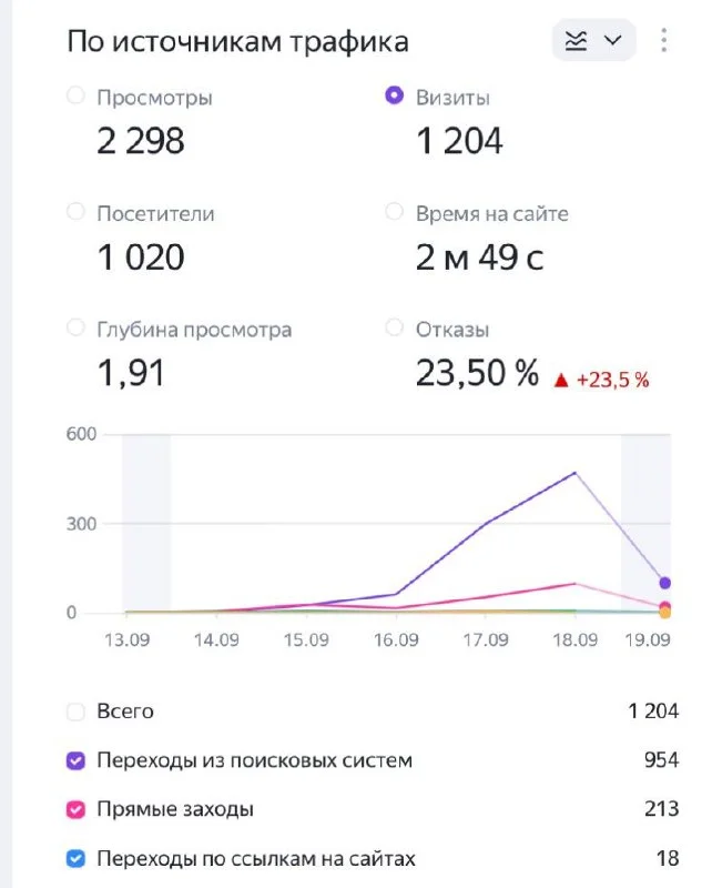 Во дела. Я так не умею, молодцы ребята. Цитирую из чата