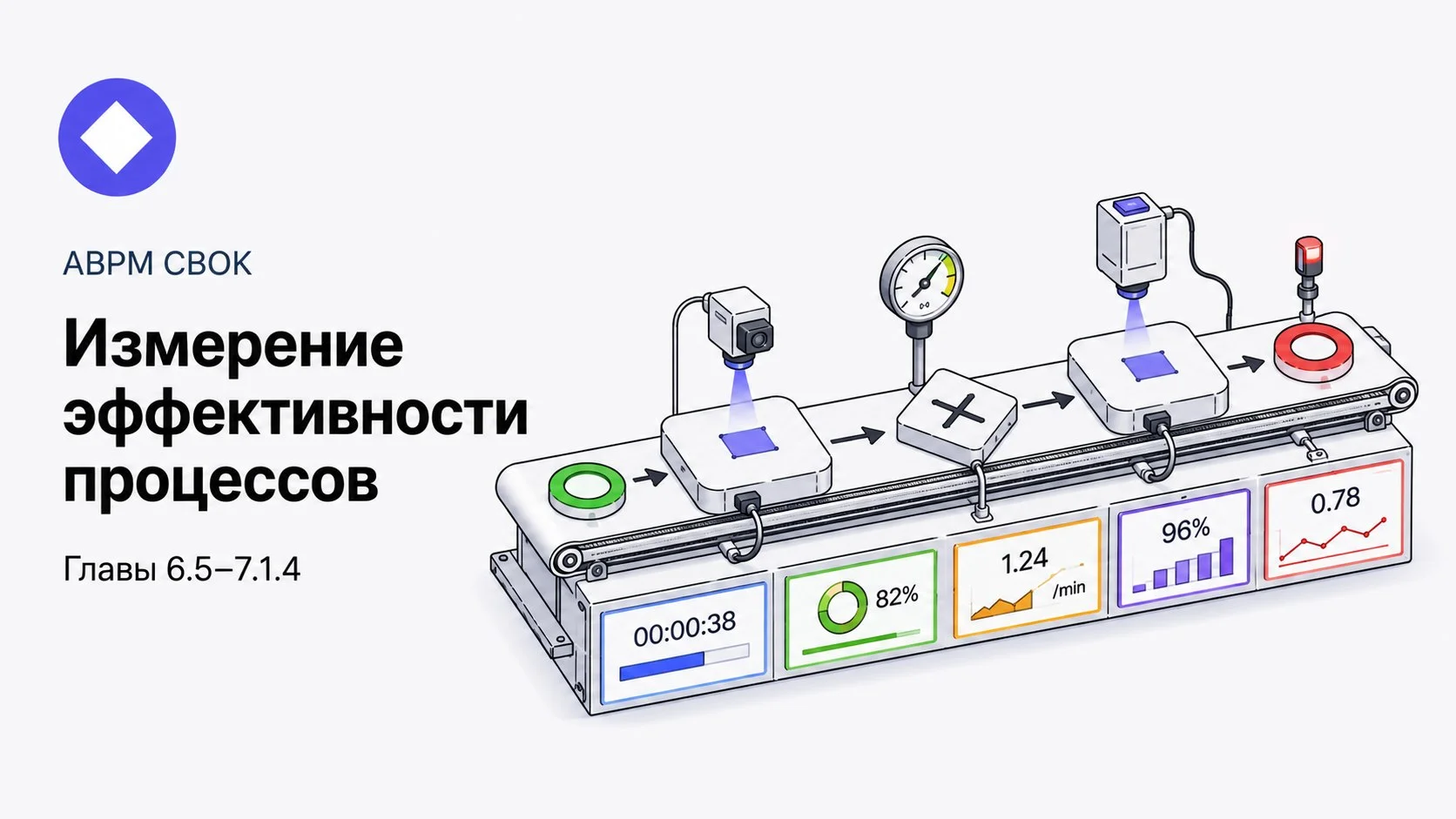 Новая встреча книжного клуба! Измерение эффективности процессов