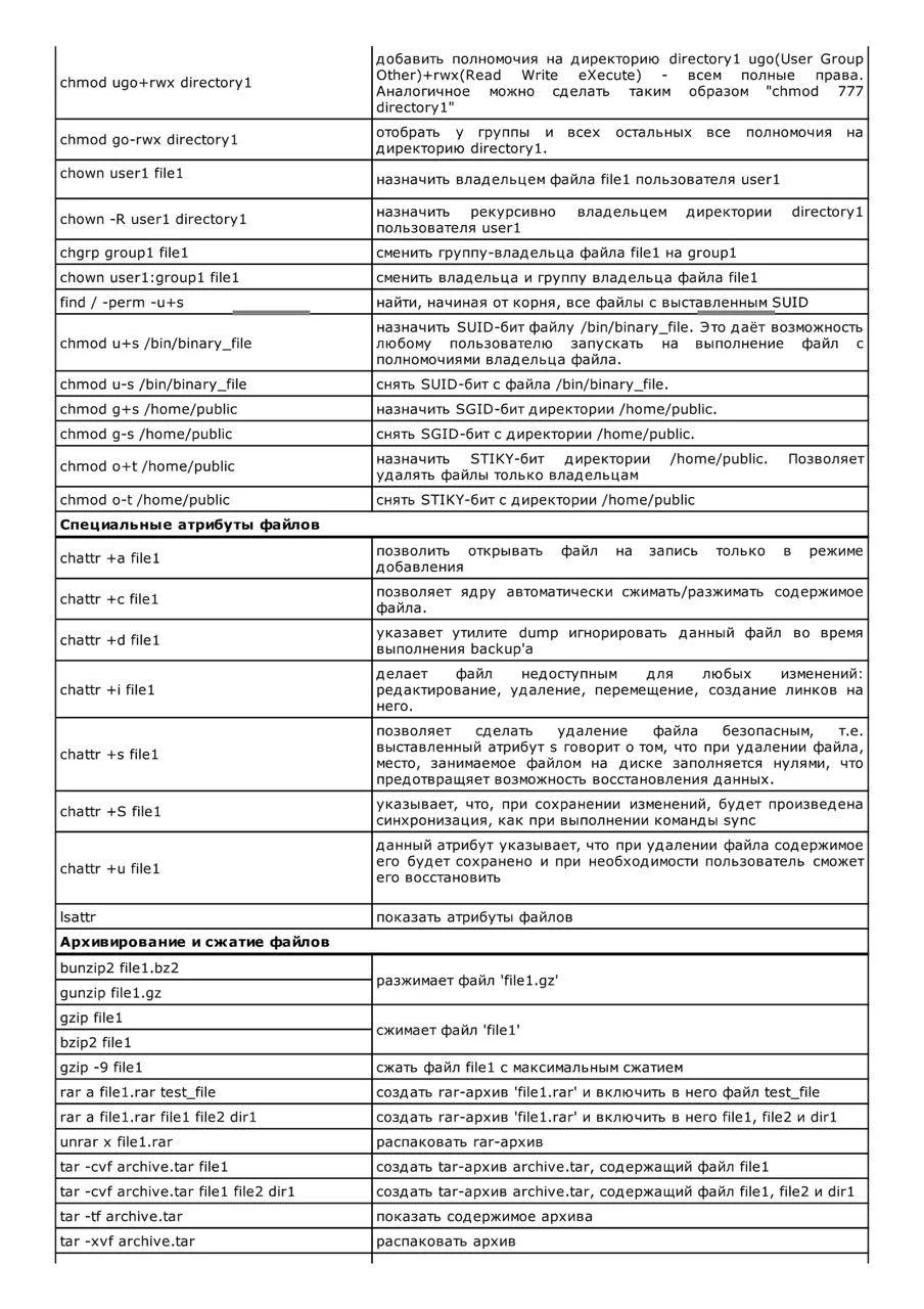 Шпаргалка по полезным командам Linux