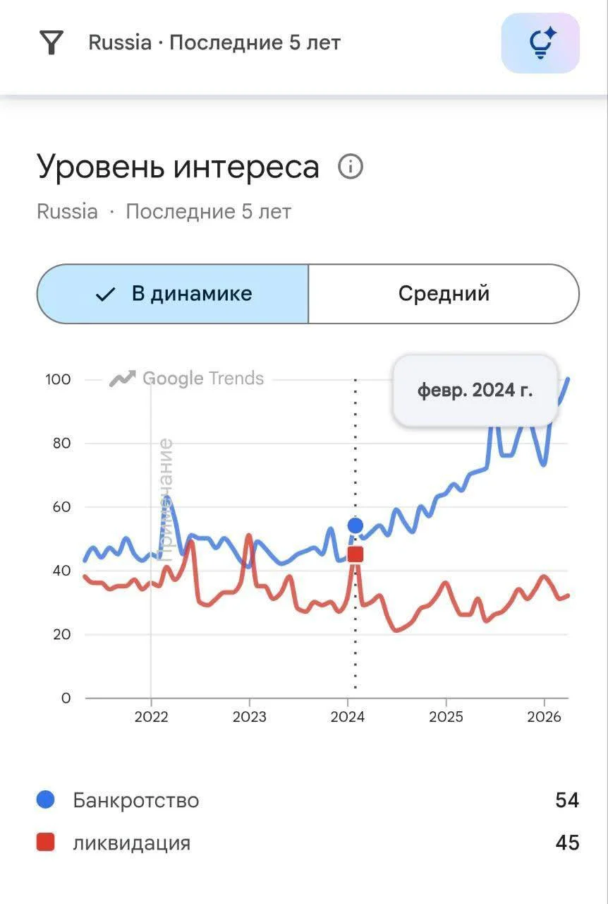Запросы на банкротство поисковые