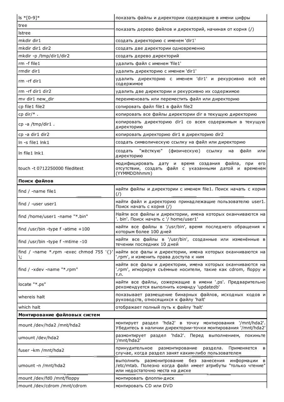 Шпаргалка по полезным командам Linux