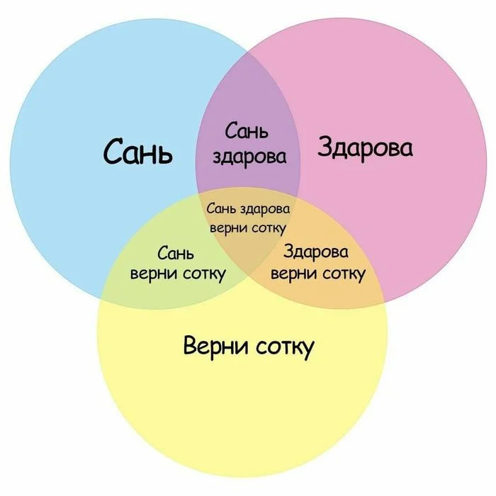 Comment media
