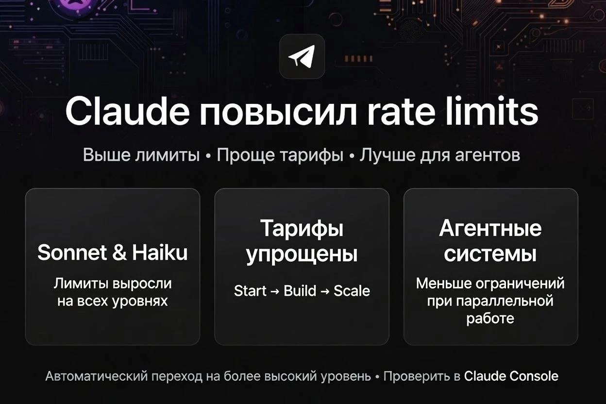 Claude повысил rate limits