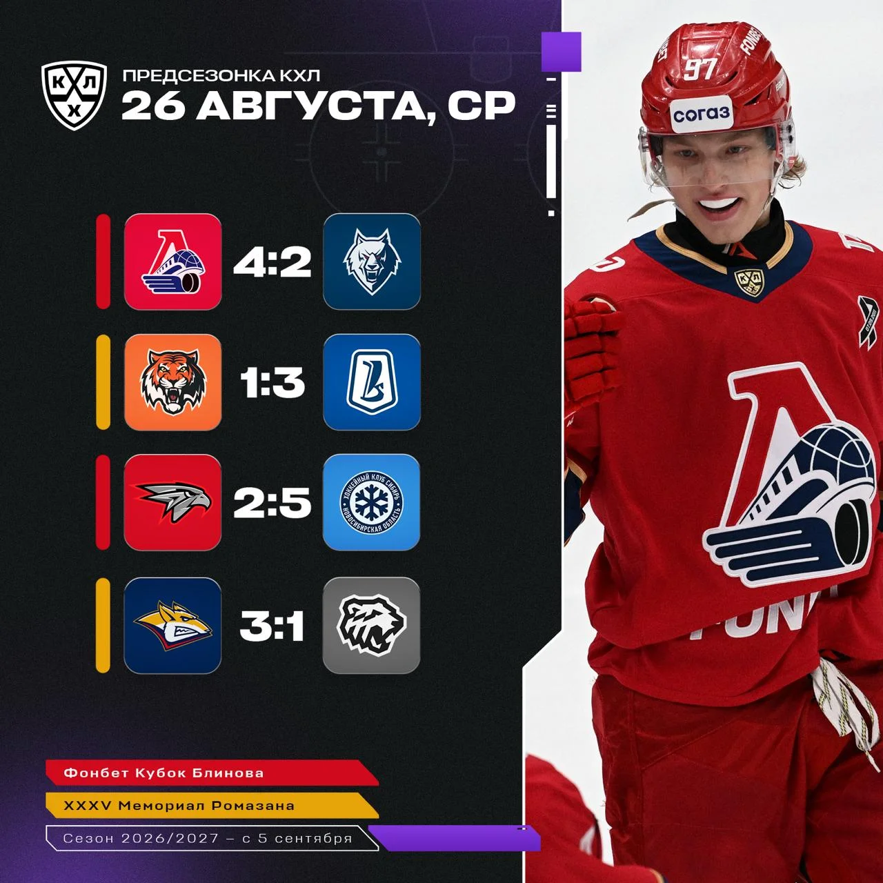 🏒 Итоги игрового дня на предсезонке КХЛ-2026 🏒