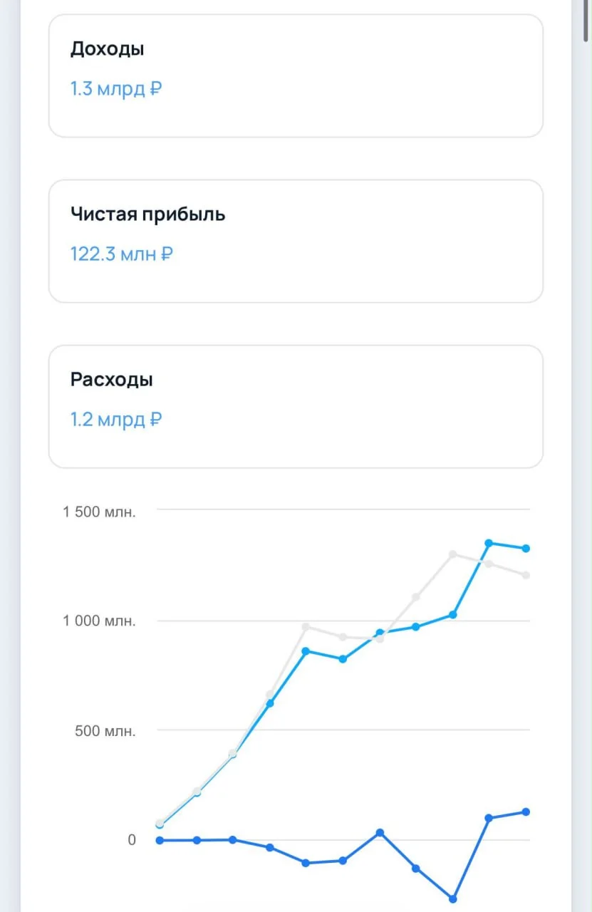 Zoon — сервис, который дает возможность делиться отзывами о продуктах, брендах, товарах и так далее