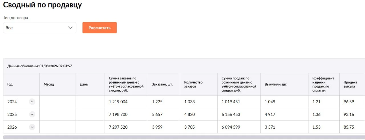 Сколько можно заработать на сраных книжках?