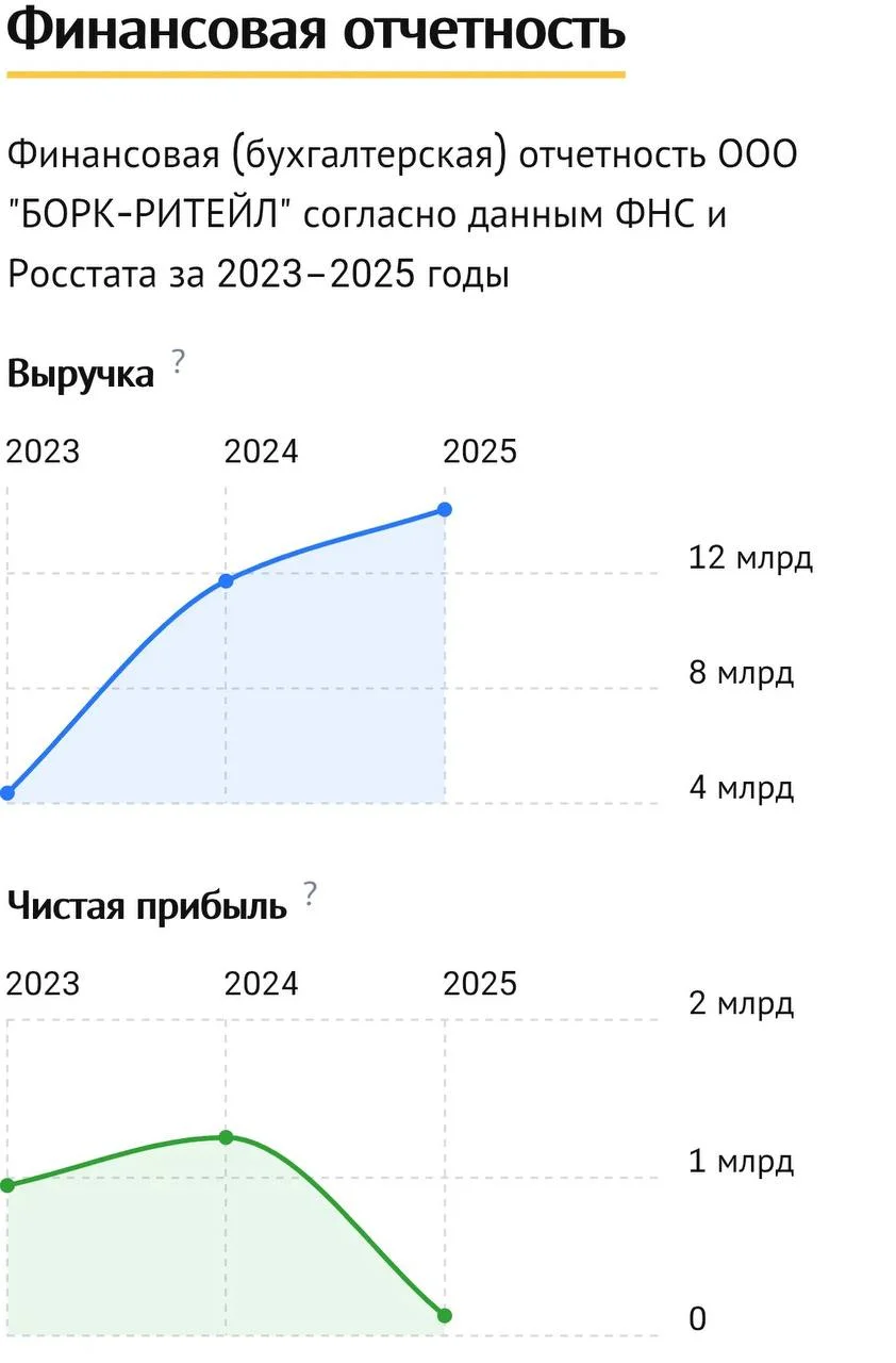 А вот еще интересное, хотя не про ИТ совсем…