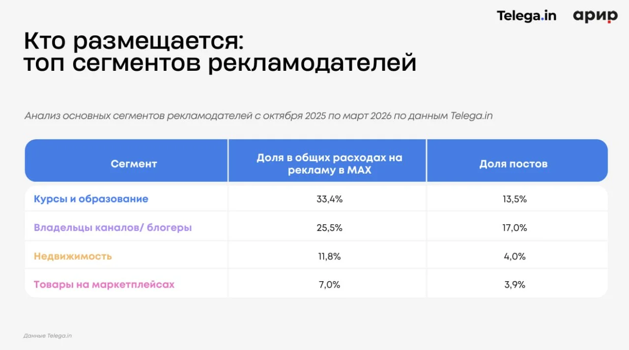Товары на маркетплейсах идут за своей аудиторией в Мах
