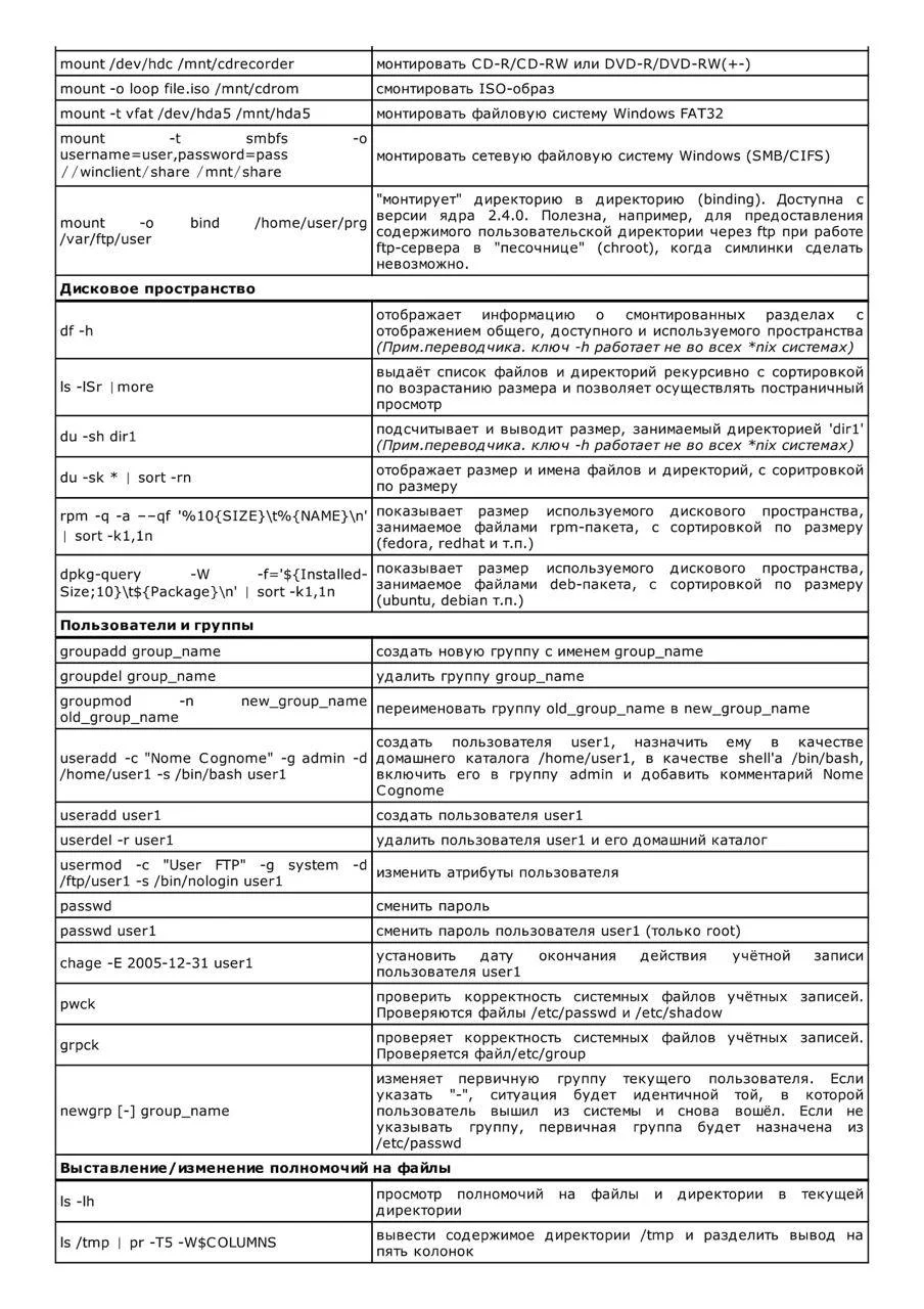 Шпаргалка по полезным командам Linux