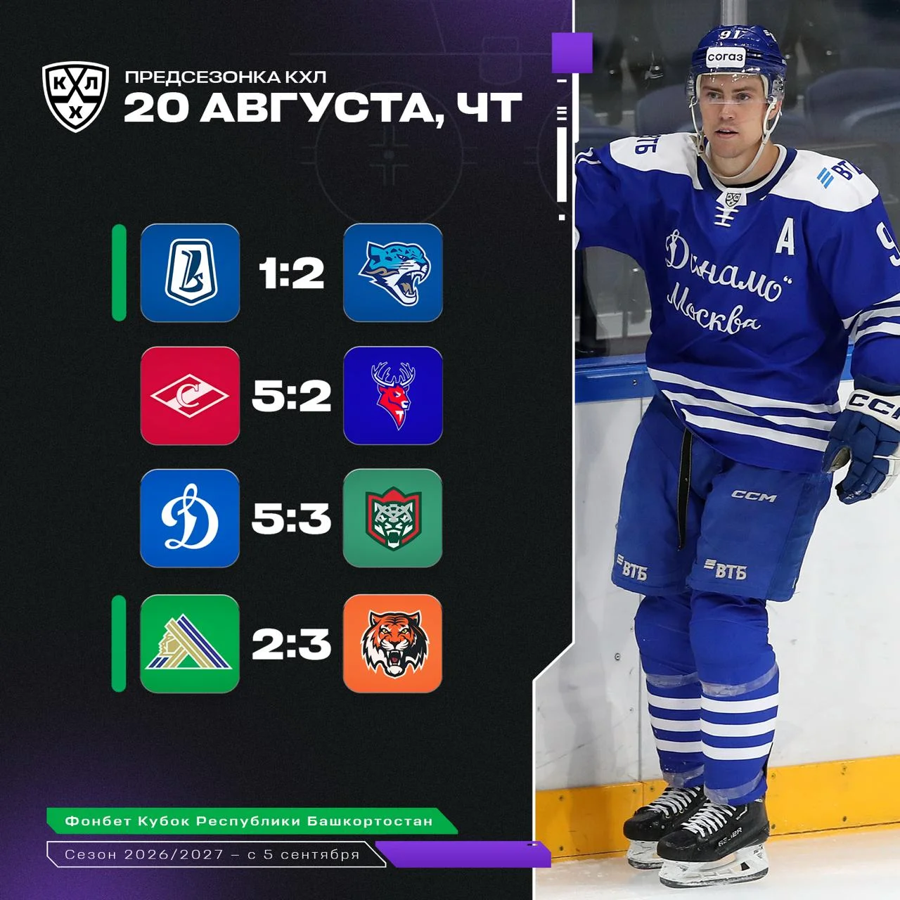 🐯 Амур выиграл уфимский турнир 🏆
