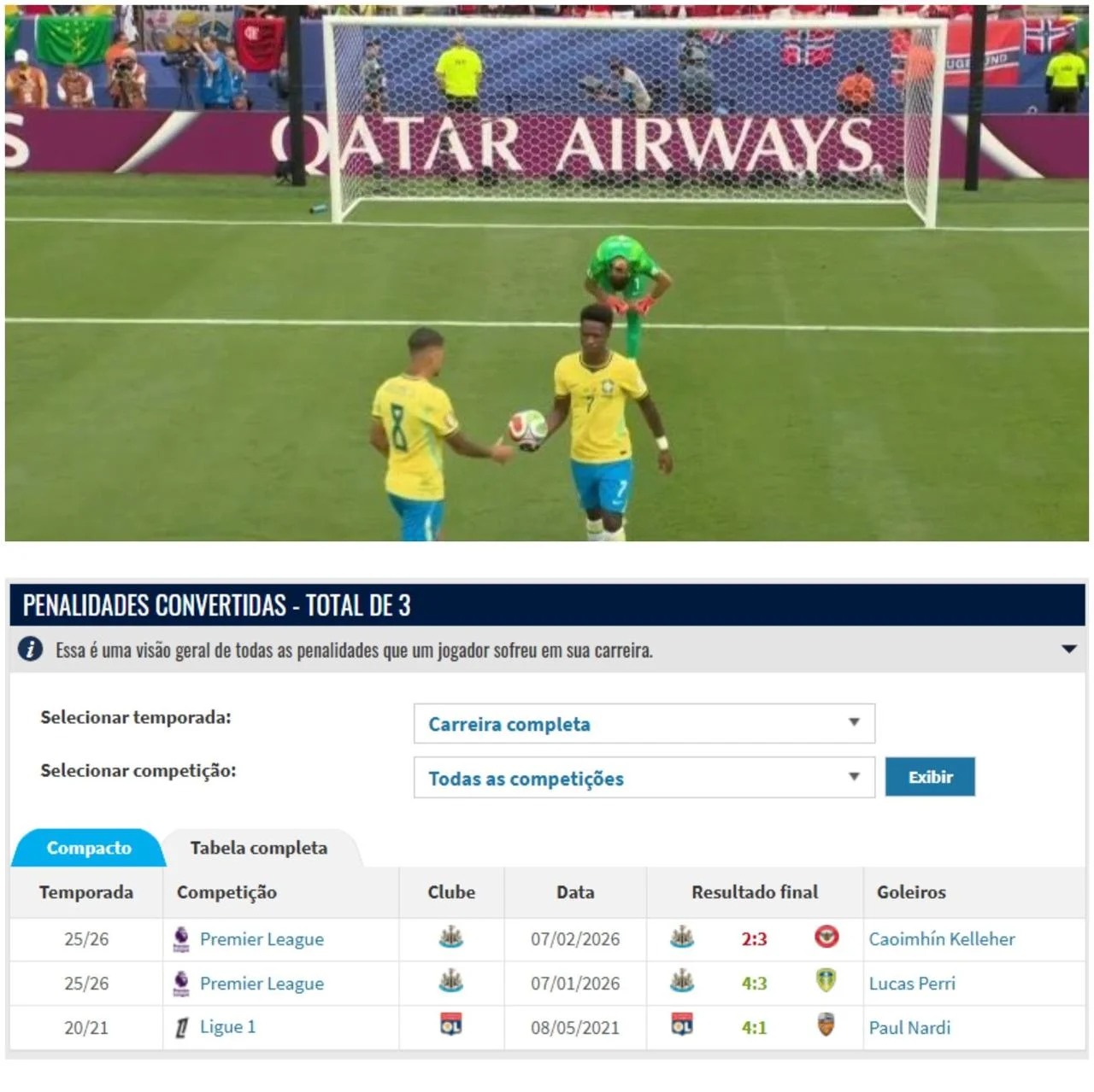 Два безумных факта о незабитом пенальти бразильцев 🇧🇷