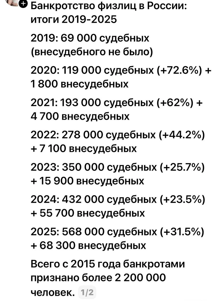 Растут банкротства
