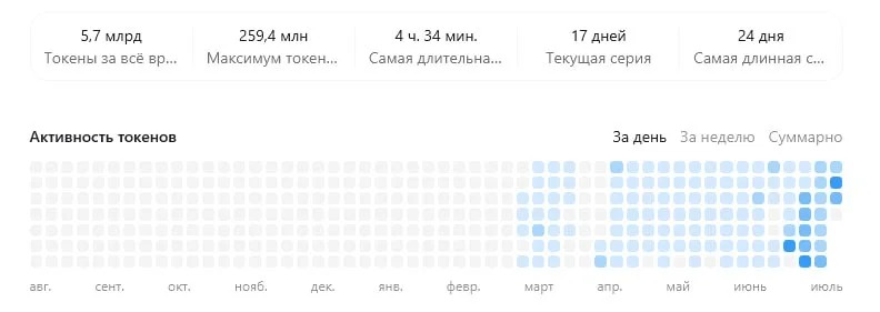 Comment media