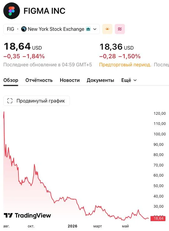 Ну видимо пользователи на бесплатных тарифах еще долго будут кнопки руками рисовать без ИИ