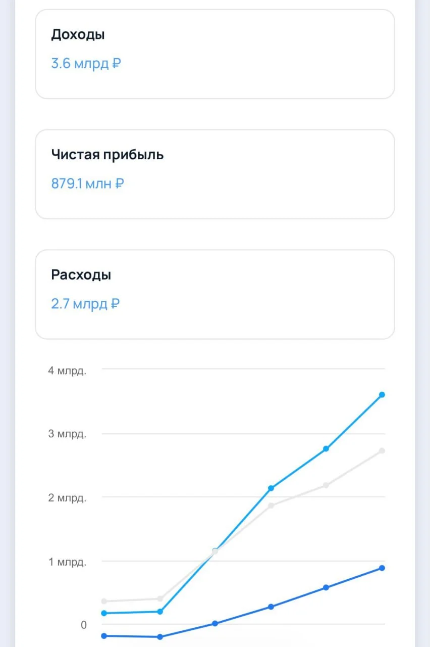 Что-то интересное....