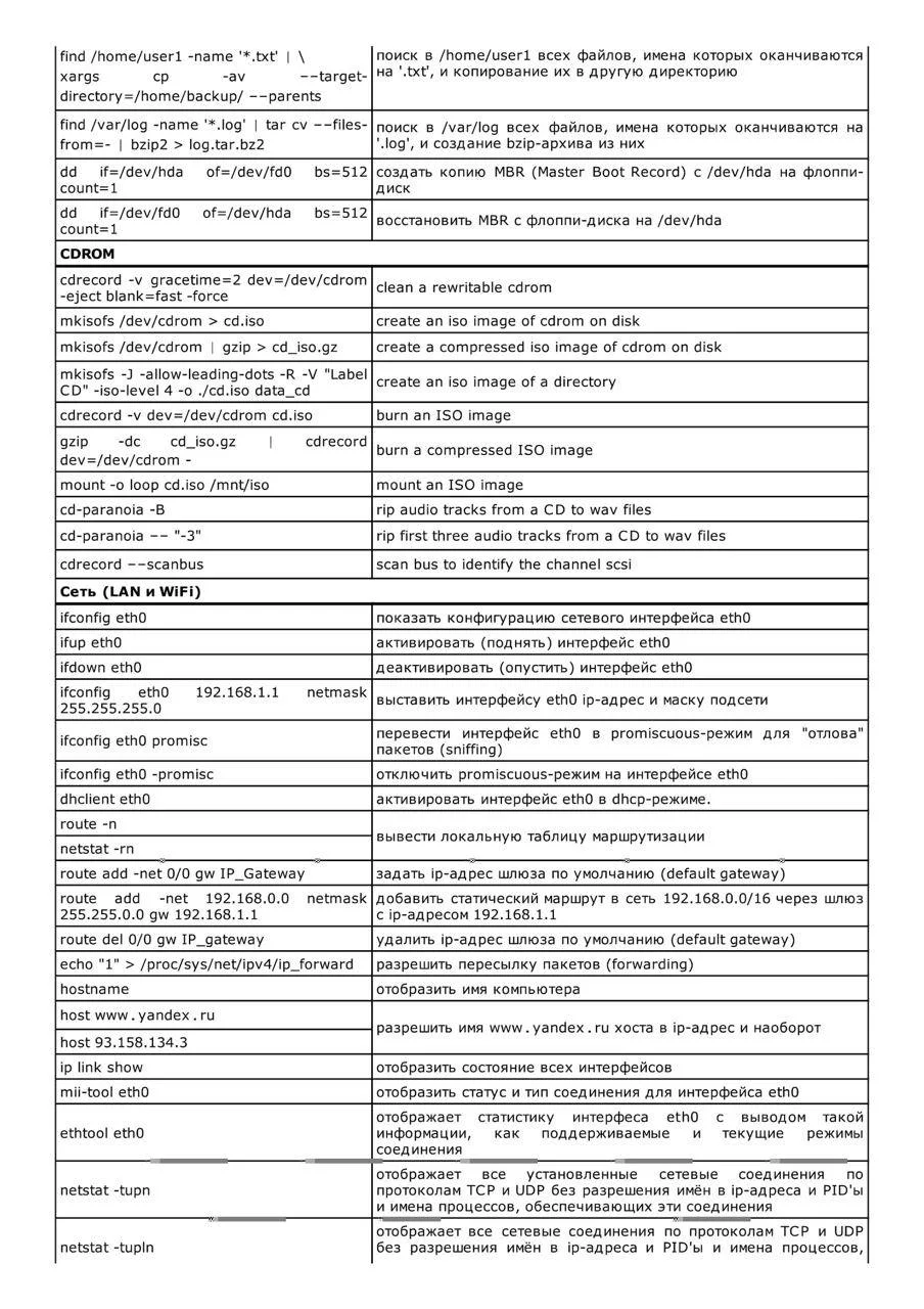 Шпаргалка по полезным командам Linux