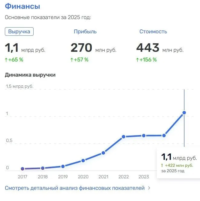 Краснодарская AdTech-платформа YABBI — это просто бомба