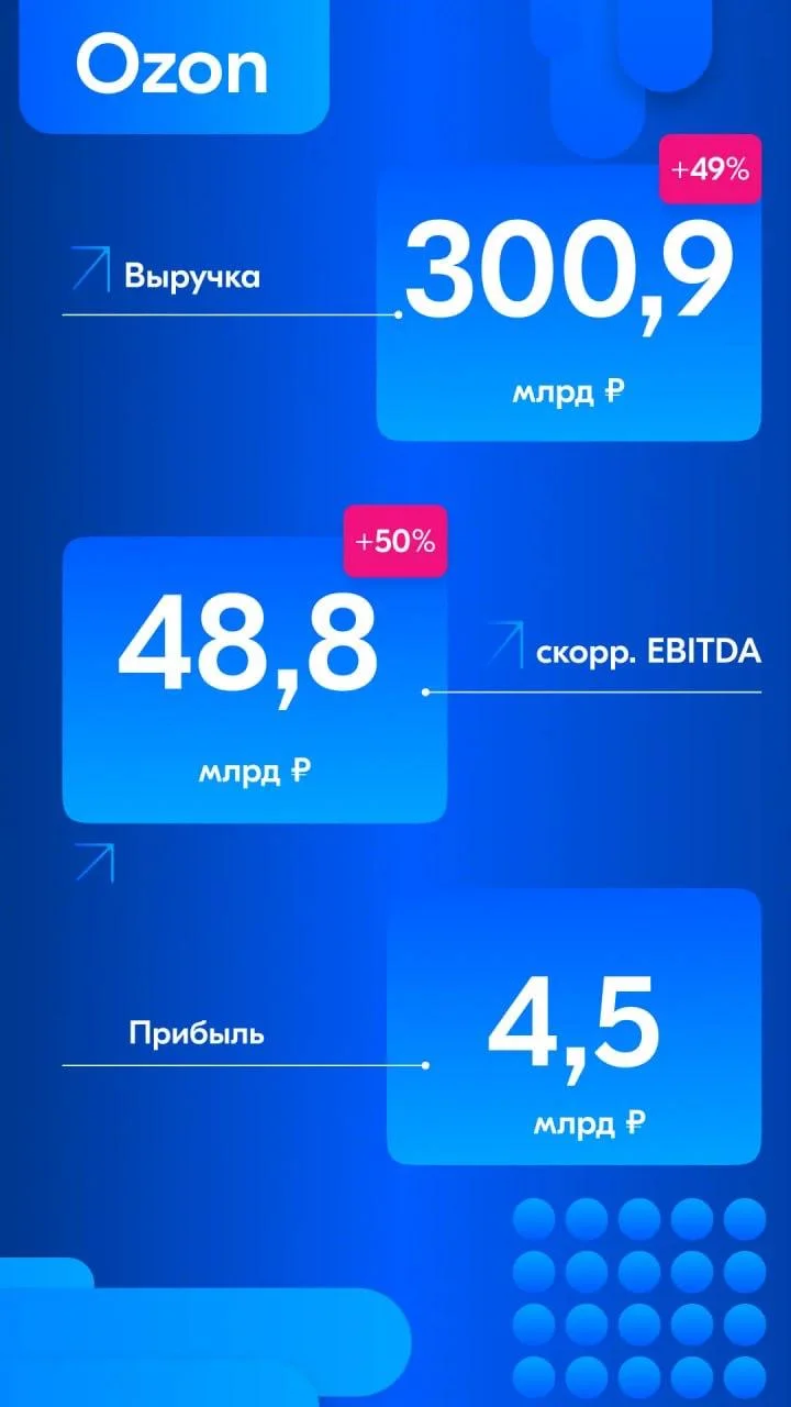 Если вы контролируете деньги (продажи), вы контролируете все