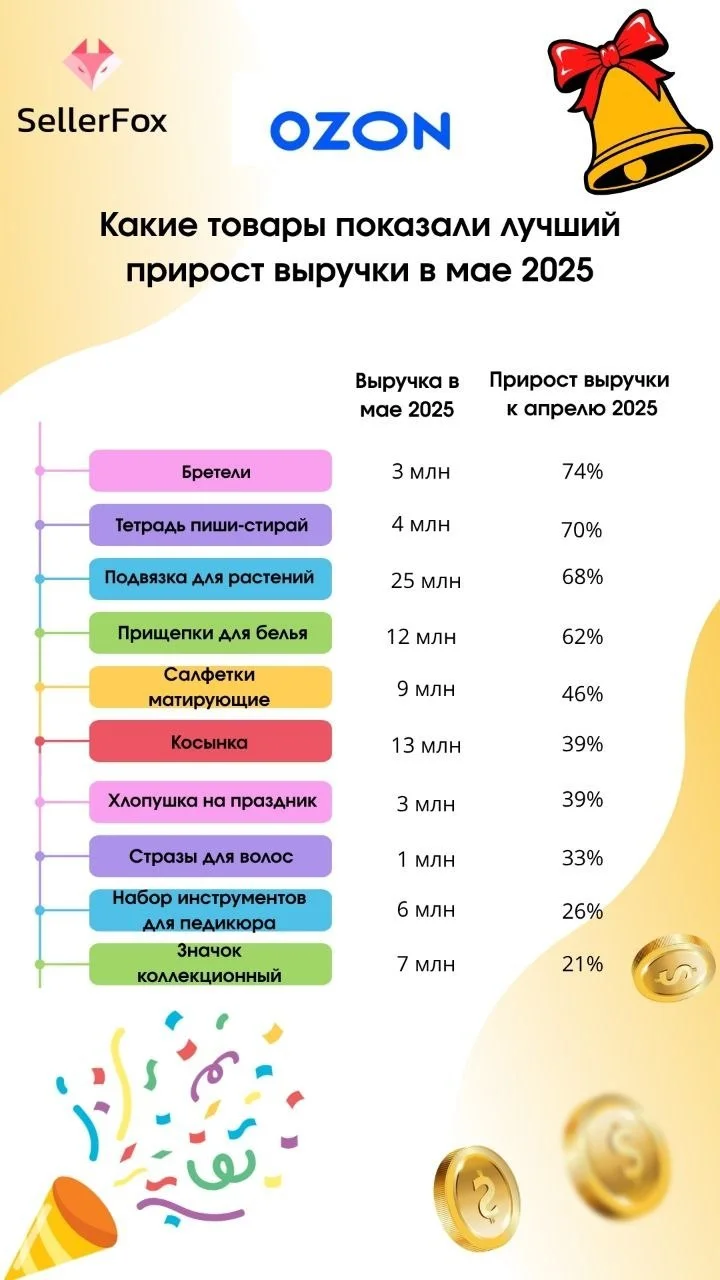 Что-то интересное....