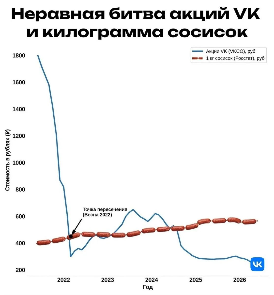 Comment media