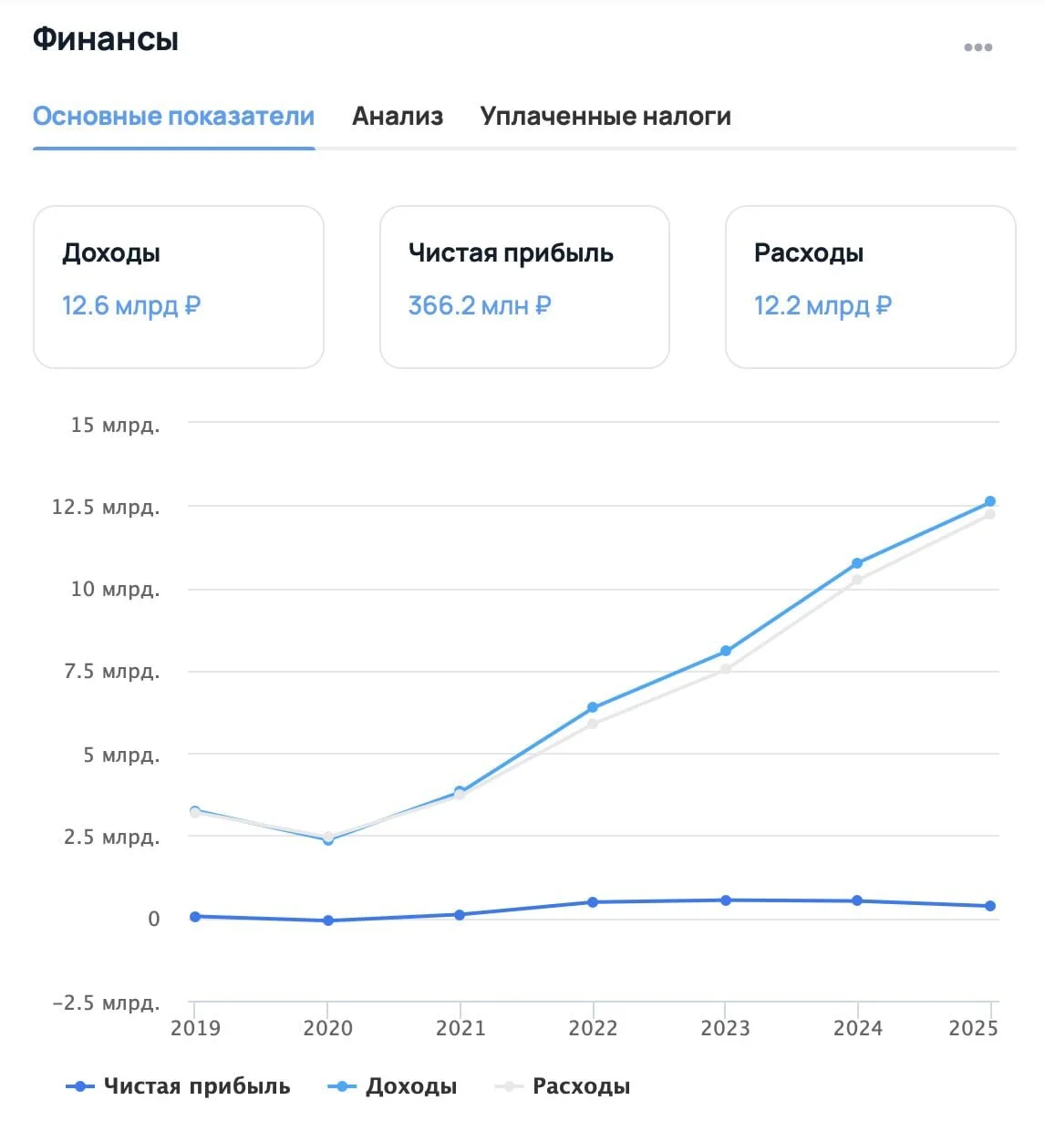 Tutu — платформа для покупки авиа- и ж/д билетов, туров и прочего