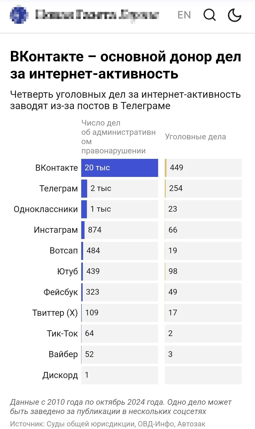 Comment media
