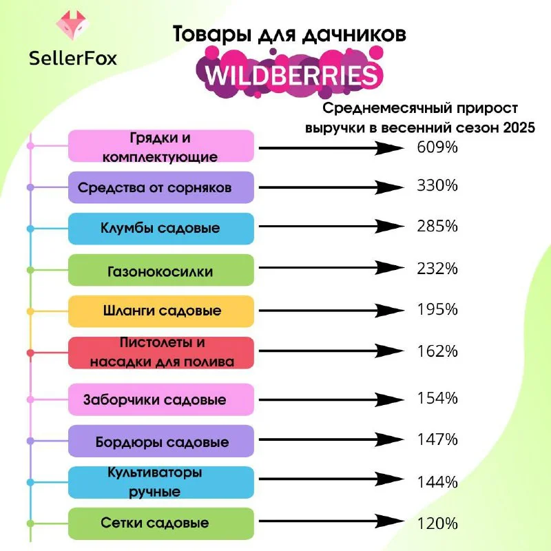 Топ-10 дачных товаров, которые востребованы весной🍀🍀