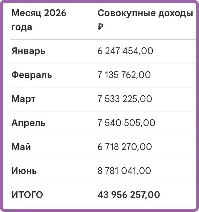 Конец месяца — время подводить итоги июня