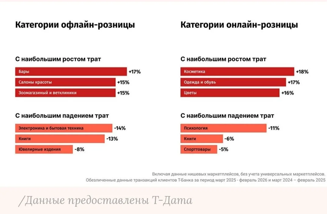 Россияне чаще покупают косметику онлайн