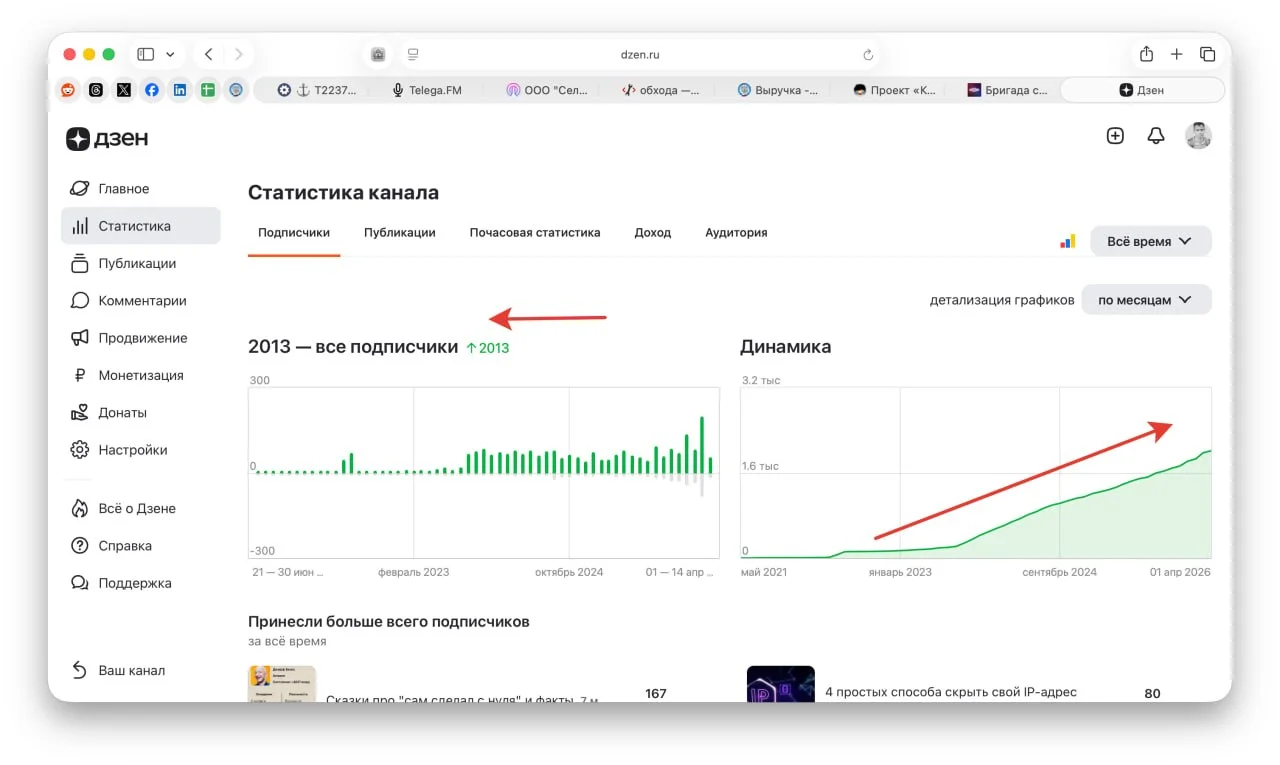 Статистика моего канала в ДЗЕН