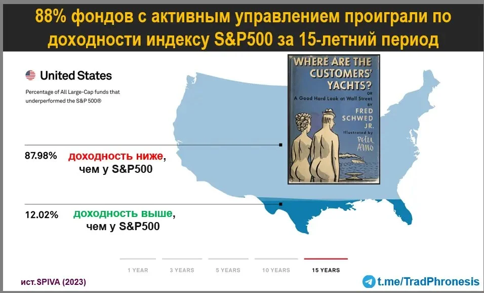 Миф о талантах или еще один пример ошибки выжившего