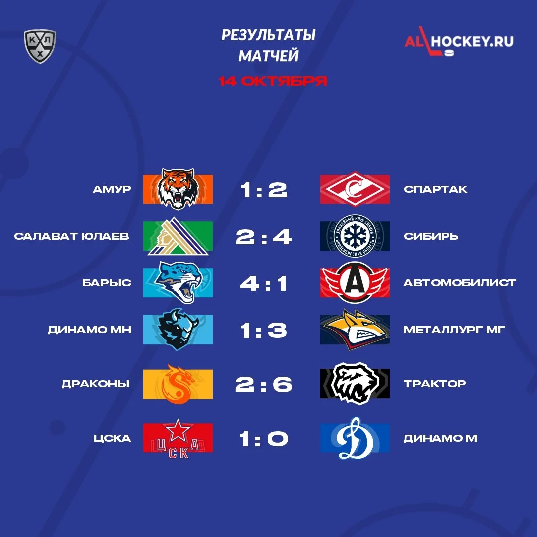 🗓 Результаты матчей игрового дня в регулярном чемпионате КХЛ 🏒