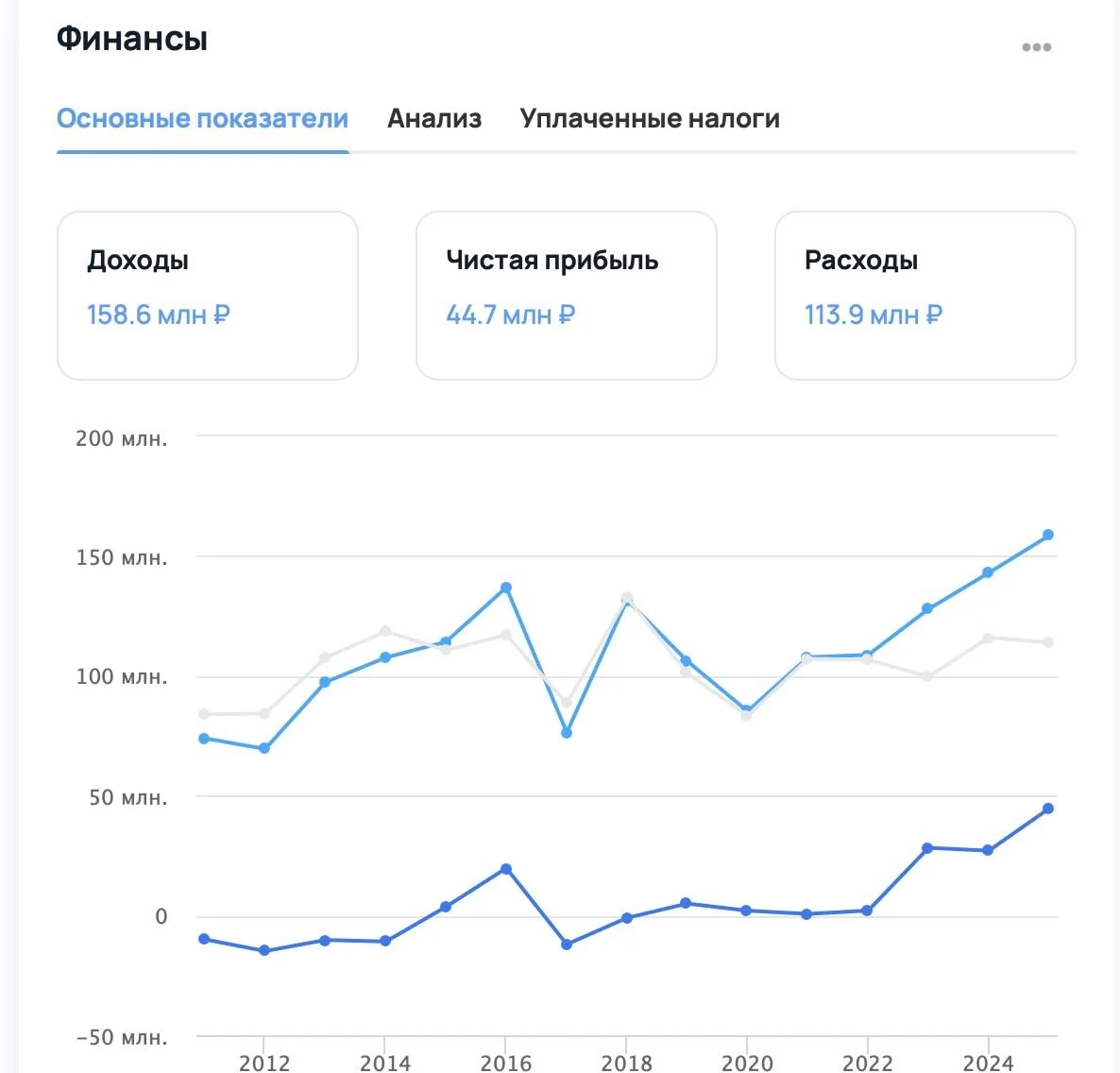 Онлайн переводчик Translate.ru (а сейчас Prompt One) зарабатывает 44 млн чистой прибыли