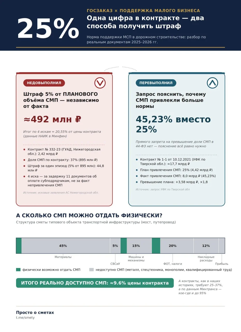 Миссия невыполнима: поддержали МСП? Получите, распишитесь!