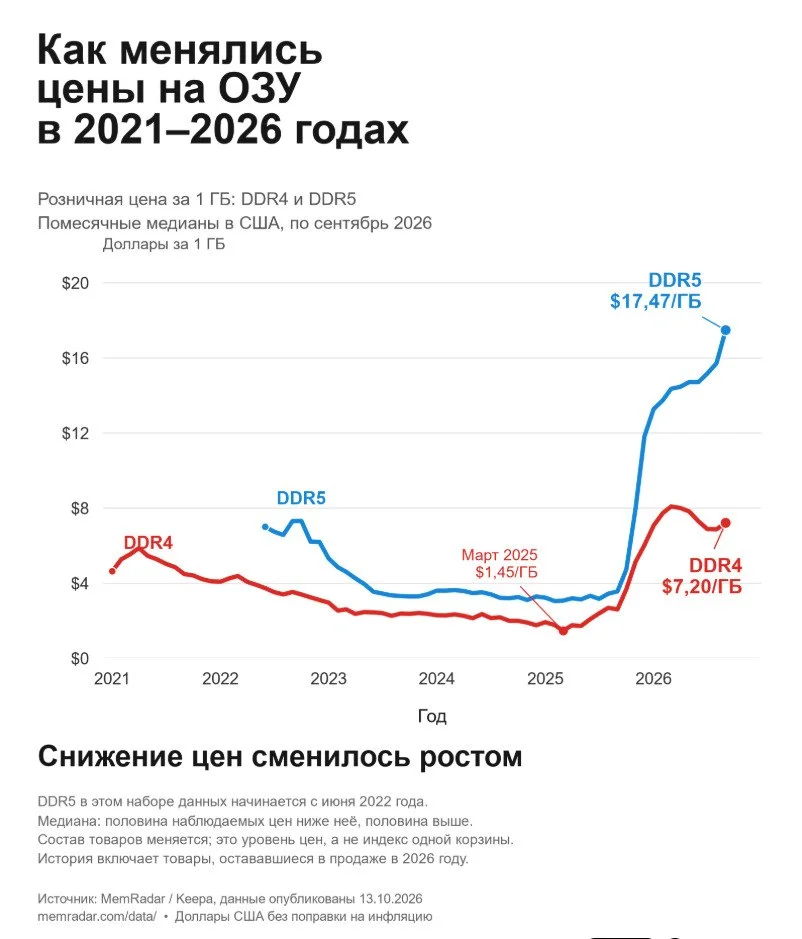 Comment media