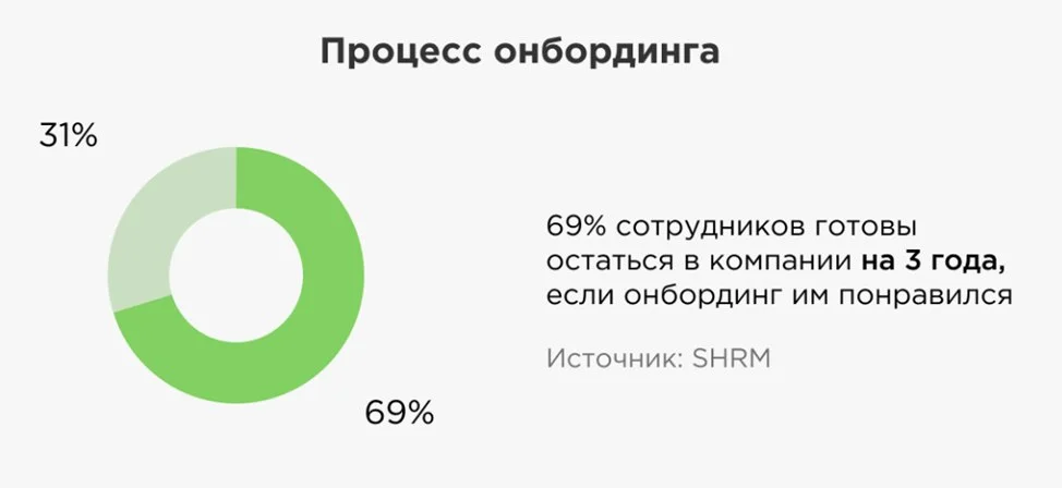 Как вывести нового QA на самостоятельную работу за 90 дней: практический план онбординга