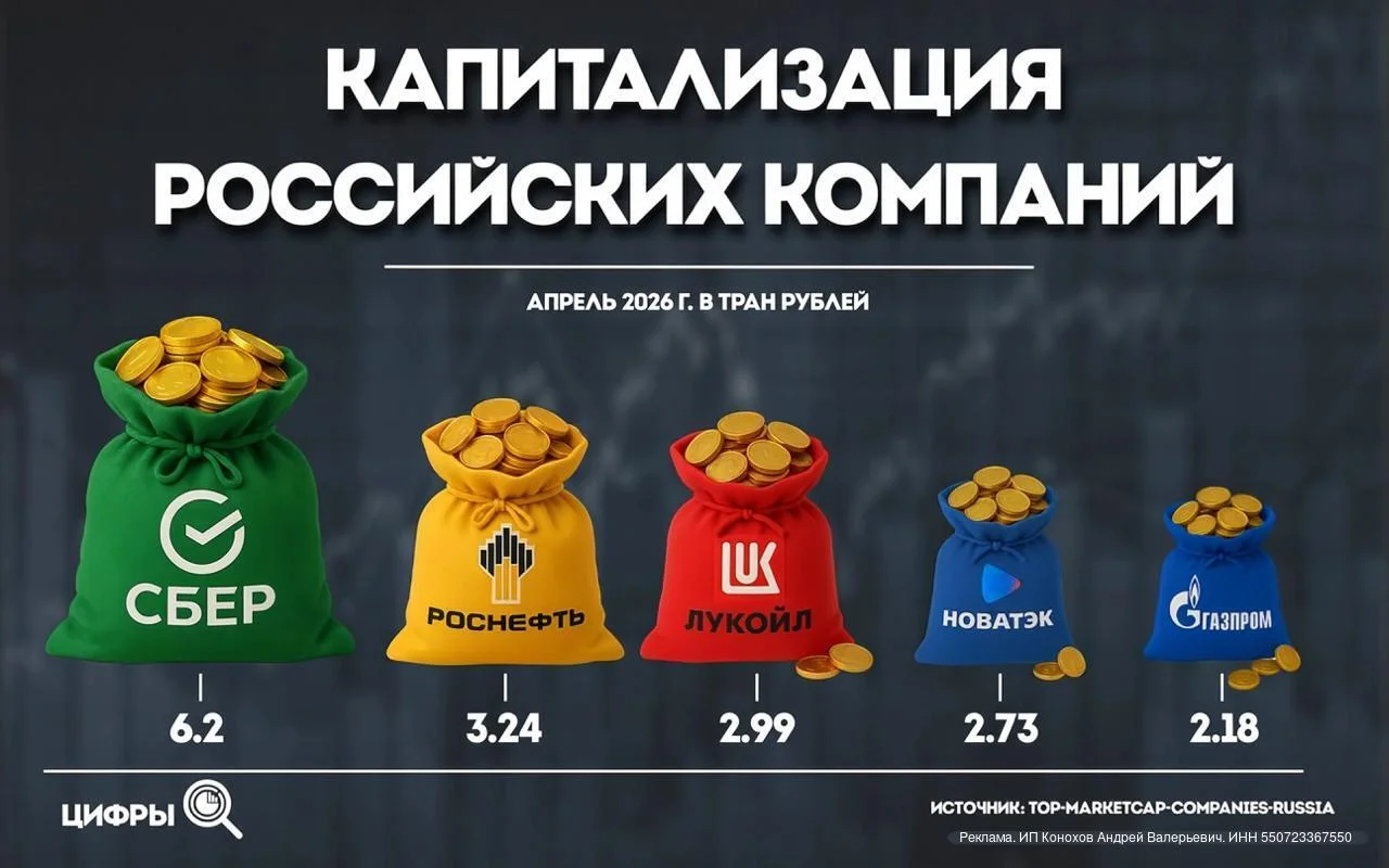Бросаете лонгриды про экономику на середине?