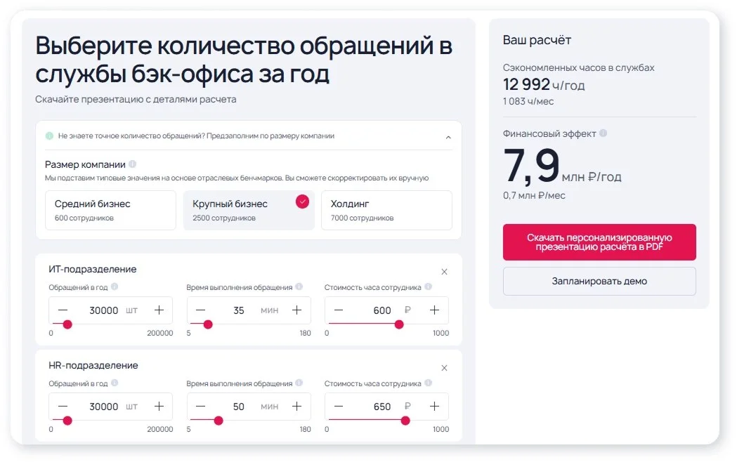 Как ИТ-директору посчитать эффект от сервисной автоматизации