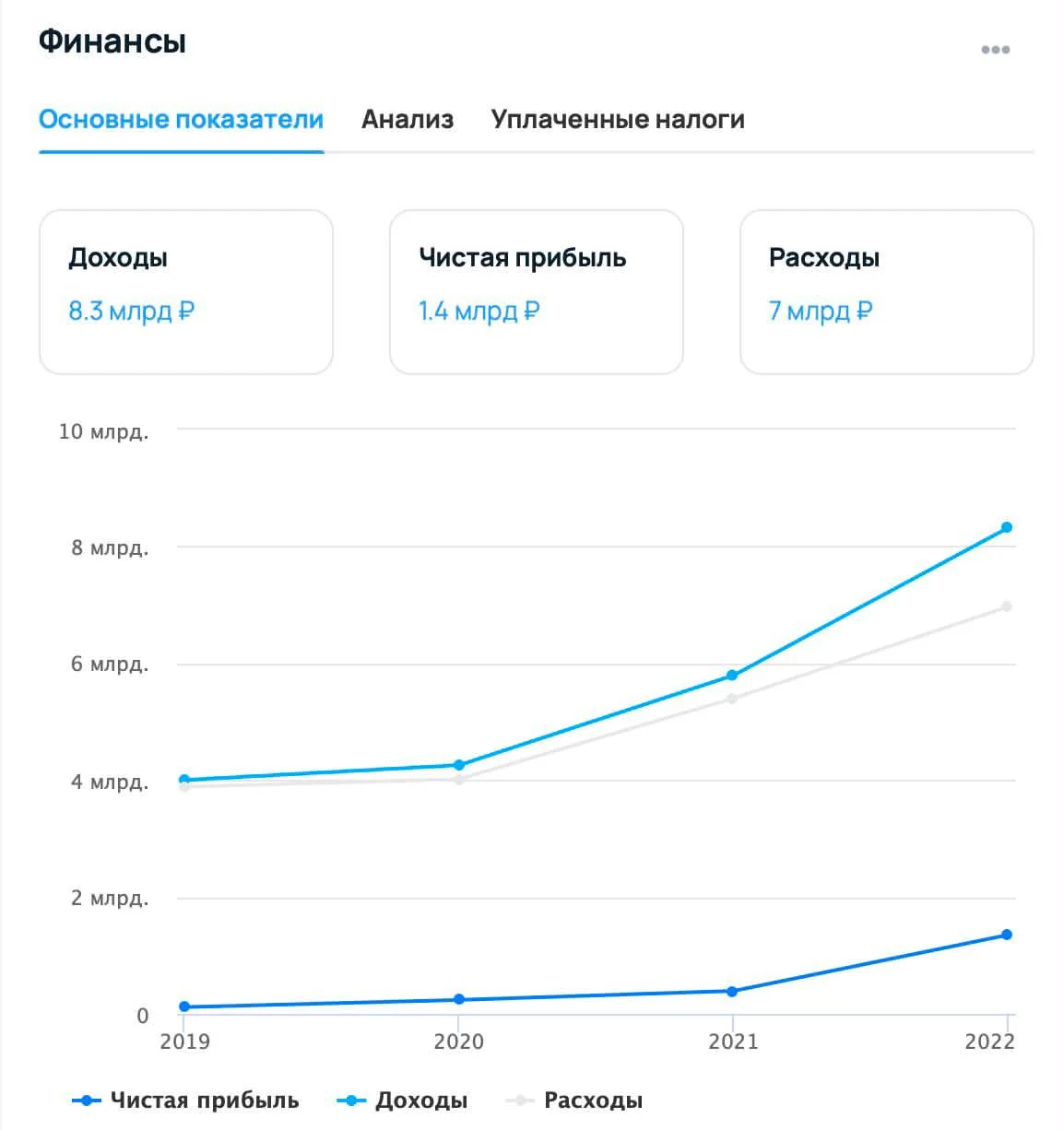 2ГИС (дубль гис) — компания из Новосибирска, которая выросла в супер прибыльную корпорацию
