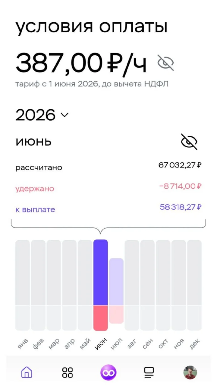 Час работы в Пятерочке, 387 рублей, смена 12 часов