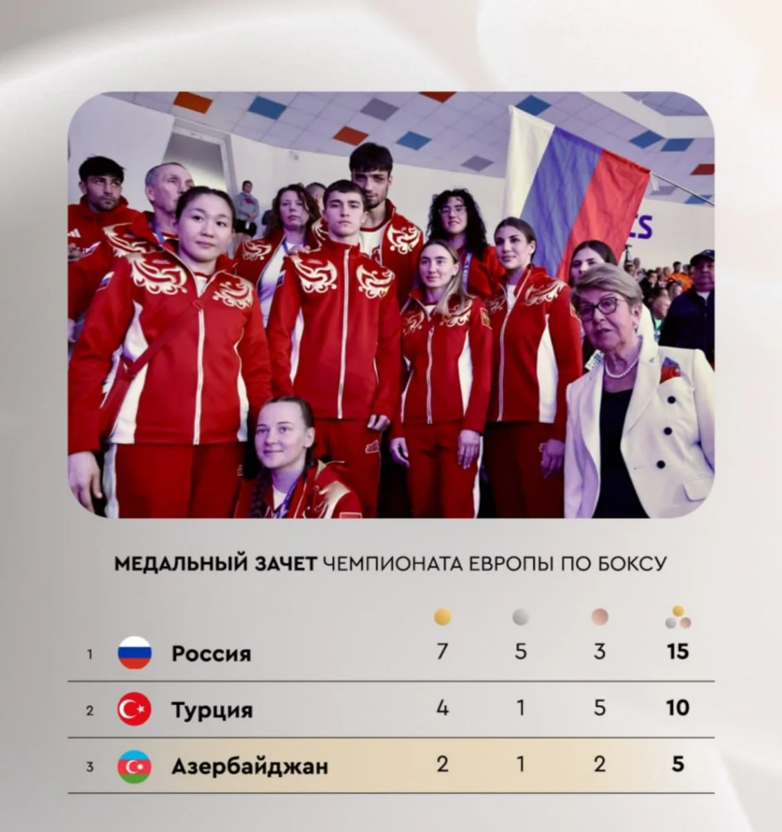 Россия — первая в медальном зачете на ЧЕ по боксу🇷🇺