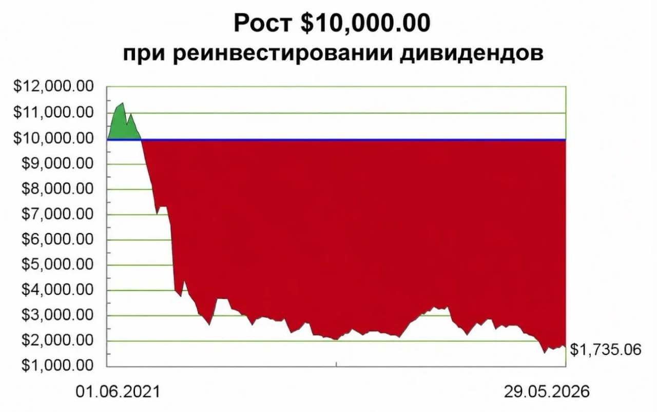 Интересный факт