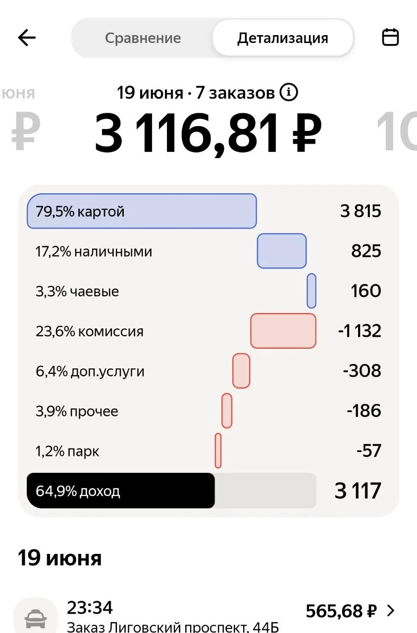 Сегодня в такси себя попробовал