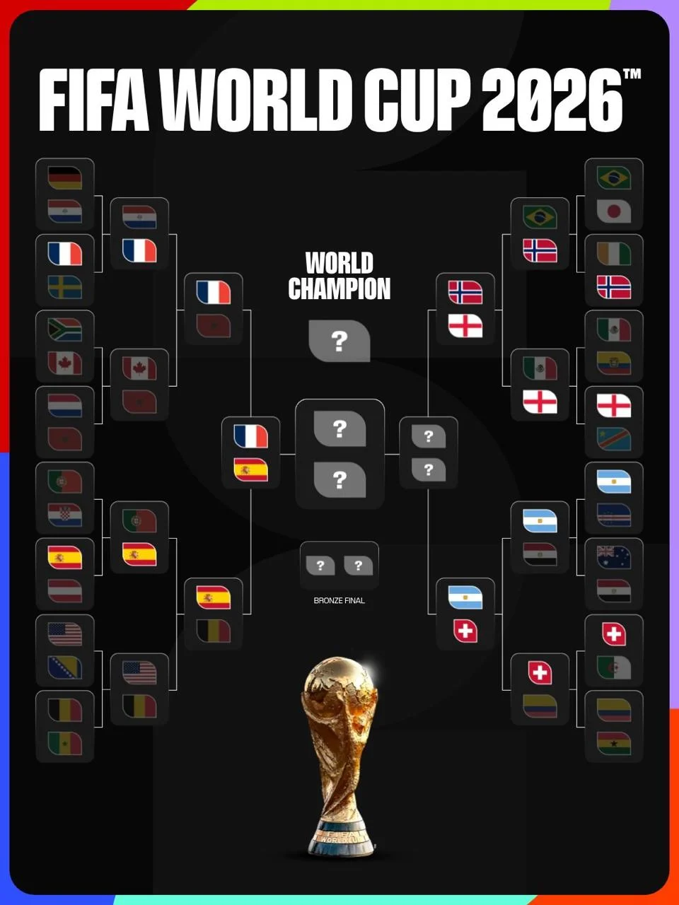 Известна первая полуфинальная пара ЧМ-2026 🏆