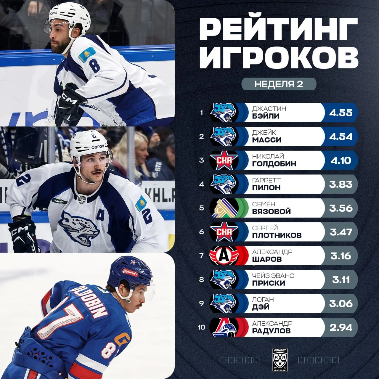 🤔 Уж не за 🏆 Кубком ли Гагарина собрался этот 🇰🇿 Барыс уже в этом сезоне? Как думаете?