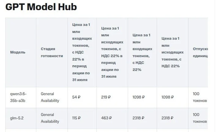 Цена на ИИ по API у крупных поставщиков в России