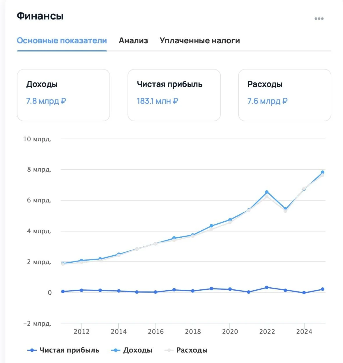 40 млрд зарабатывает Доширак. 7 млрд из них — чистая прибыль. Кушали?