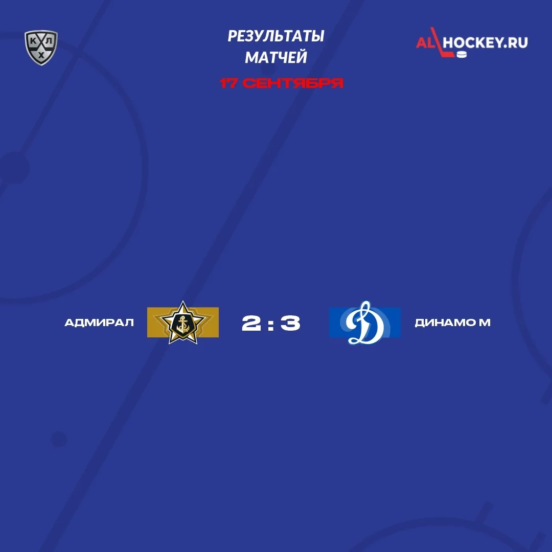⚓️ Адмирал дома проиграл 🔵 московскому Динамо, ведя 2:0 и пропустив трижды за 103 секунды 🏒