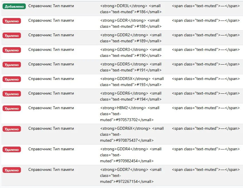 Вот так, по 100 000 правок справочников #OZON КАЖДЫЙ ДЕНЬ фиксирует мой скрипт