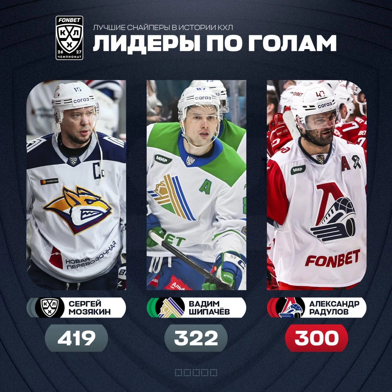 ❓ Догонит ли 🚂 Александр Радулов уже в этом сезоне 💚 Вадима Шипачева? 🏒 🥅